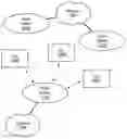 Fig. 01 - Device category in 3GPP communications