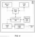 Fig. 04 - Device category in 3GPP communications