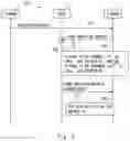 Fig. 05 - Base station and method thereof