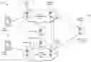 Fig. 01 - Inter-frequency handover