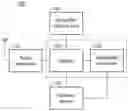 Fig. 01 - Method for preventing an inter-rat change from being triggered and communications apparatus utilizing the same