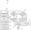 Fig. 01 - Device and method for radio cell selection