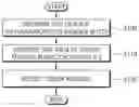 Fig. 01 - Method and apparatus for performing user equipment autonomous resource reselection based on counter in wireless communication system