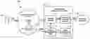 Fig. 01 - Sharing of context among base station nodes for mobility management in mobile communications network