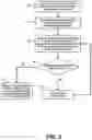 Fig. 08 - Sharing of context among base station nodes for mobility management in mobile communications network