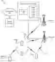 Fig. 01 - Switching communication modes (direct and indirect UE access)