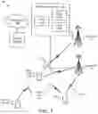 Fig. 02 - Switching communication modes (direct and indirect UE access)