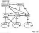 Fig. 14 - Short message transmission and handover procedures