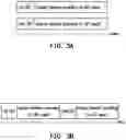 Fig. 03 - Network access method and UE using the same