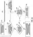 Fig. 08 - Methods for adapting beam scanning frequencies in millimeter wave systems