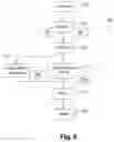 Fig. 07 - AUTONOMOUS LEARNING AND GEOGRAPHIC-BASED ENERGY EFFICIENT NETWORK COMMUNICATION