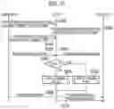 Fig. 09 - User terminal, communication control apparatus, and processor