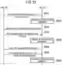 Fig. 12 - User terminal, communication control apparatus, and processor