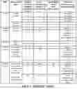 Fig. 07 - Method and apparatus for power saving method on PDSCH (Physical Downlink Shared Channel) reception in a wireless communication system