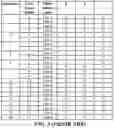 Fig. 08 - Method and apparatus for power saving method on PDSCH (Physical Downlink Shared Channel) reception in a wireless communication system