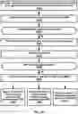 Fig. 33 - Power saving operations in a wireless communication system