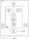 Fig. 03 - Control indicator for power saving in a mobile wireless communication device