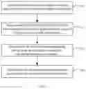 Fig. 02 - Uplink power control method, device and system