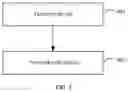 Fig. 04 - Uplink power control method, device and system