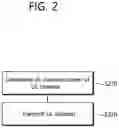 Fig. 03 - Uplink transmission power control method and device using same