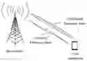 Fig. 01 - DOWNLINK SYNCHRONIZATION SIGNAL SENDING METHOD AND RECEIVING METHOD AND DEVICE