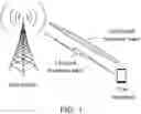 Fig. 02 - DOWNLINK SYNCHRONIZATION SIGNAL SENDING METHOD AND RECEIVING METHOD AND DEVICE