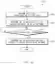 Fig. 12 - Electronic device for supporting multiple subscriber identity modules and method therefor