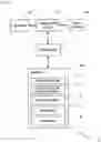 Fig. 03 - Managing connection states for communications devices