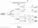 Fig. 03 - Block acknowledgement and fragmentation in multi-link communication between multi-link logical entities