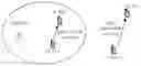 Fig. 01 - Wireless communication method for device to device communication and user equipment