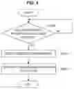 Fig. 05 - COMMUNICATION APPARATUS, COMMUNICATION METHOD, AND PROGRAM