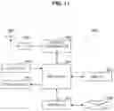 Fig. 12 - COMMUNICATION APPARATUS, COMMUNICATION METHOD, AND PROGRAM