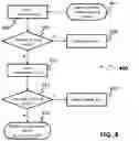 Fig. 05 - Systems and methods for LTE allocation in a shared unlicenced spectrum