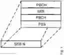 Fig. 02 - Quasi-colocation of system access and control signals