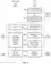 Fig. 07 - Telecommunications method and system