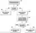 Fig. 01 - NEW RADIO RANDOM ACCESS IN BEAMFORMING SYSTEMS