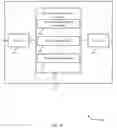 Fig. 07 - Group-common control information