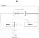 Fig. 02 - Method for allocating transmission resource for device to device direct communication in wireless communication system and apparatus therefor