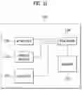 Fig. 11 - Method for allocating transmission resource for device to device direct communication in wireless communication system and apparatus therefor