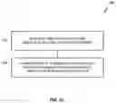 Fig. 24 - Communication of uplink control information