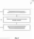 Fig. 28 - Communication of uplink control information