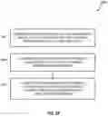 Fig. 29 - Communication of uplink control information
