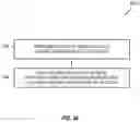 Fig. 35 - Communication of uplink control information
