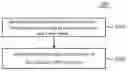 Fig. 01 - SEMI-PERSISTENT SCHEDULING METHOD AND USER TERMINAL