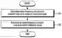 Fig. 01 - Method and apparatus for receiving downlink reference signal in wireless communication system