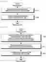 Fig. 08 - Method and apparatus for receiving downlink reference signal in wireless communication system