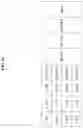 Fig. 27 - Data transmission method in wireless communication system, and apparatus therefor