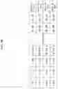 Fig. 29 - Data transmission method in wireless communication system, and apparatus therefor