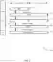 Fig. 04 - Uplink data transfer for wireless communications with mixed transmission time intervals