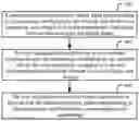 Fig. 01 - Method and device for uplink data operations